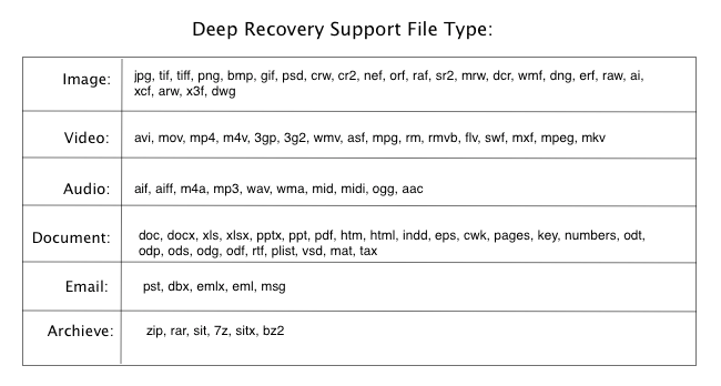 support file type