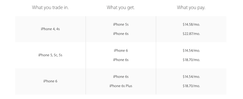 Apple trade plan