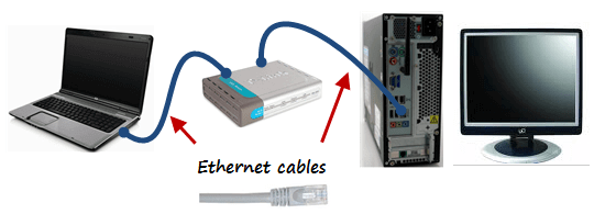 connect pc with ethernet cable