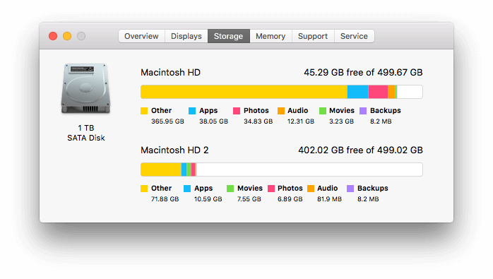 how much additional storage space is need for mac os x high sierra