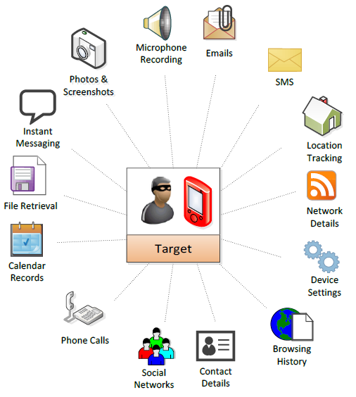 ios vulnerability info