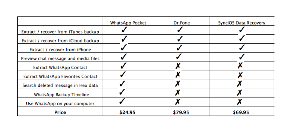 restore-whatsapp-messages-software